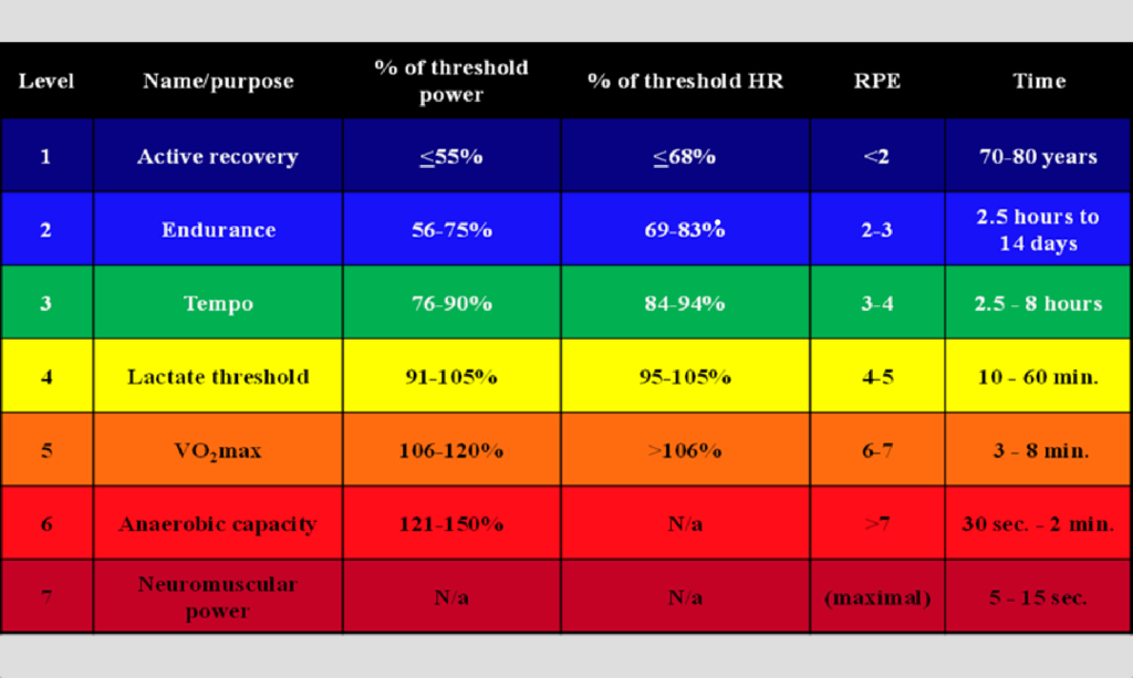 heart rate zones